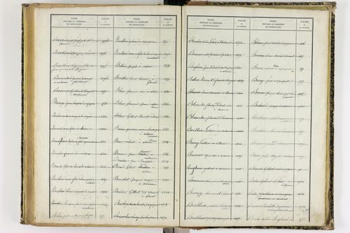 Artonne - P 10077      Folios 1757 à 2256