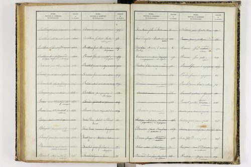 Artonne - P 10077      Folios 1757 à 2256