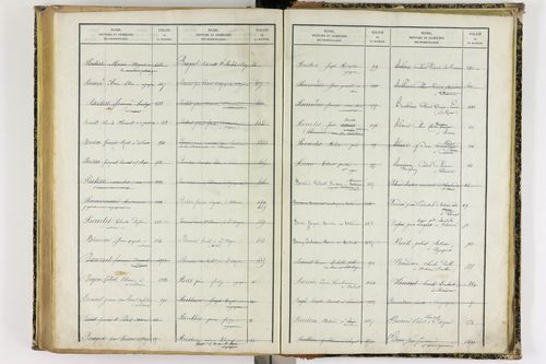 Artonne - P 10077      Folios 1757 à 2256