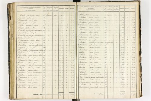 Aubiat - P 10078/3      Section C
