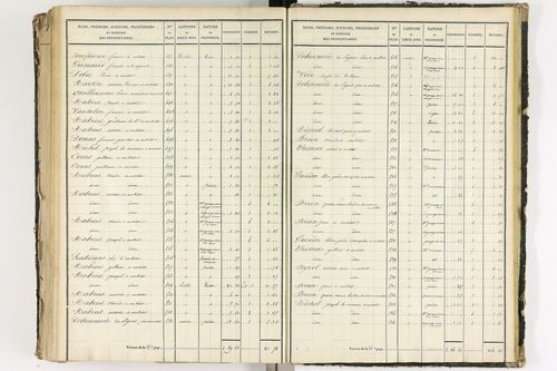 Aubiat - P 10078/5      Section E