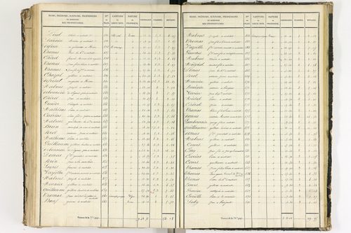Aubiat - P 10078/5      Section E