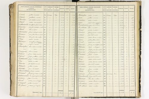 Aubiat - P 10078/5      Section E