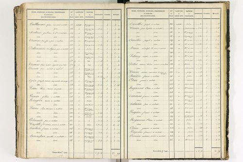Aubiat - P 10078/5      Section E