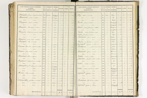 Aubiat - P 10078/5      Section E