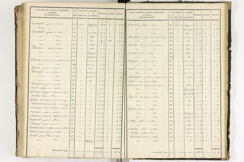 Aubiat - P 10078/5      Section E