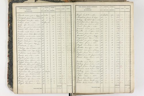 Aubière - P 8959/1      Section A
