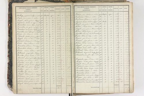Aubière - P 8959/1      Section A