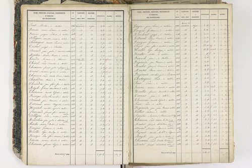 Aubière - P 8959/1      Section A