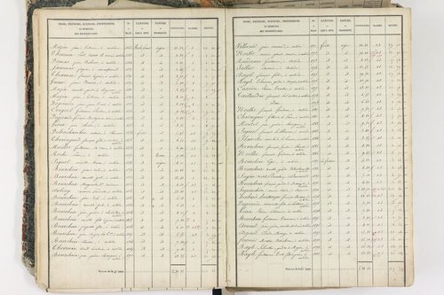 Aubière - P 8959/1      Section A