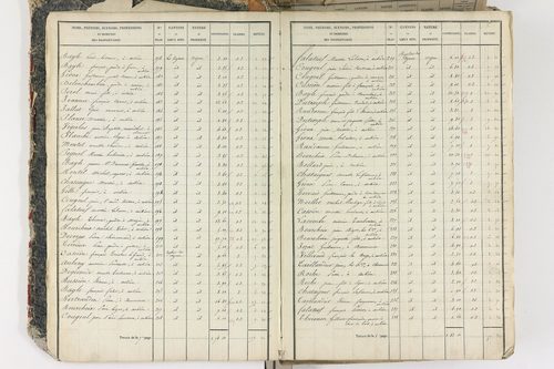 Aubière - P 8959/1      Section A