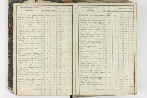 Aubière - P 8959/1      Section A