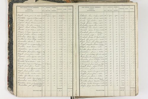 Aubière - P 8959/1      Section A