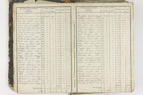 Aubière - P 8959/1      Section A