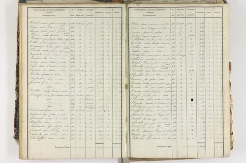 Aubière - P 8959/2      Section B