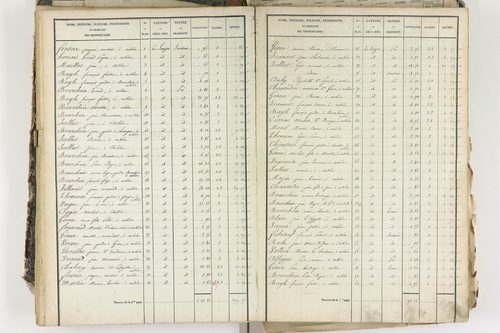 Aubière - P 8959/3      Section C