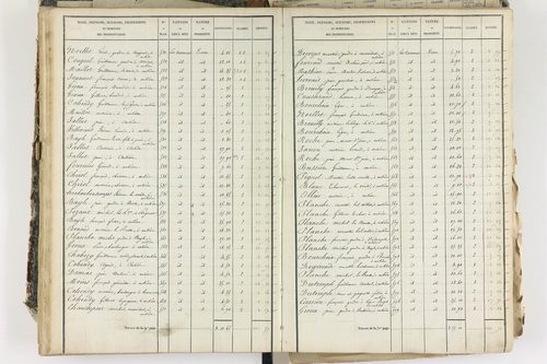 Aubière - P 8959/3      Section C