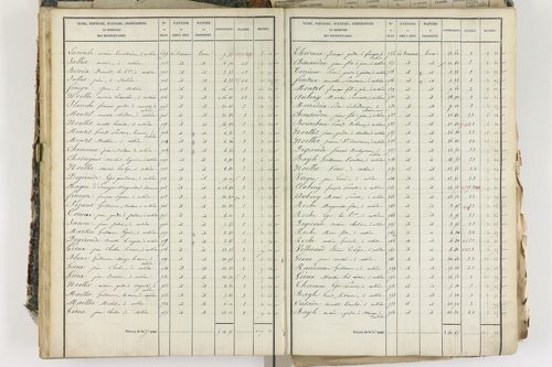 Aubière - P 8959/3      Section C