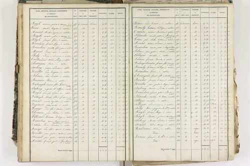 Aubière - P 8959/3      Section C