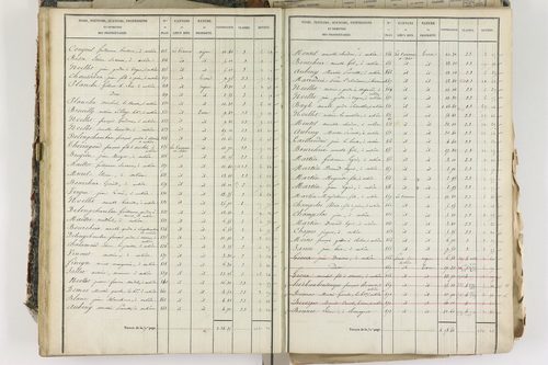 Aubière - P 8959/3      Section C