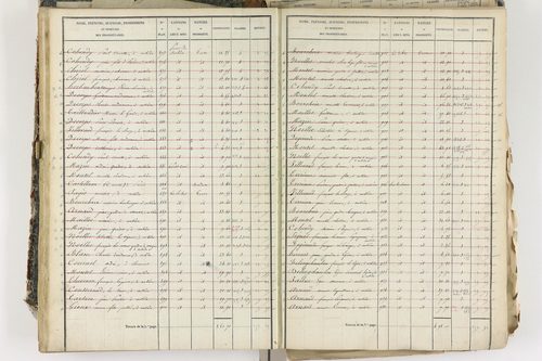 Aubière - P 8959/3      Section C