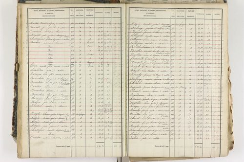 Aubière - P 8959/3      Section C
