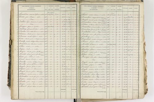 Aubière - P 8959/3      Section C