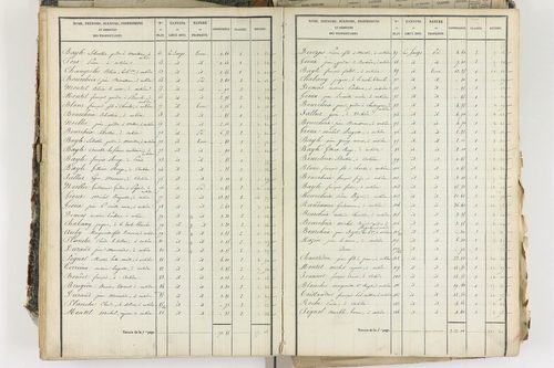 Aubière - P 8959/3      Section C
