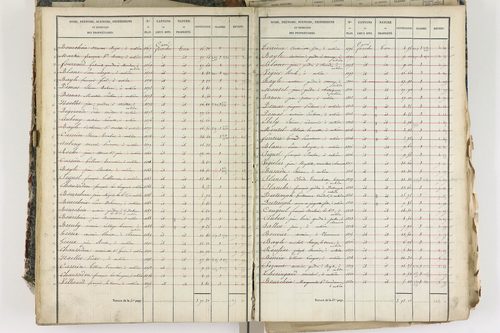 Aubière - P 8959/3      Section C