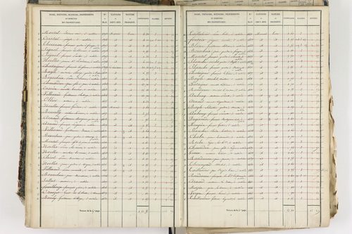 Aubière - P 8959/3      Section C