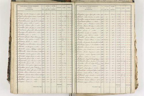 Aubière - P 8959/3      Section C
