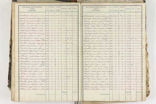 Aubière - P 8959/3      Section C