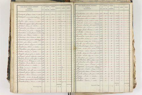 Aubière - P 8959/3      Section C