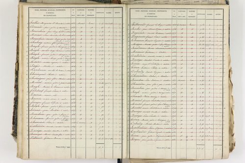 Aubière - P 8959/3      Section C