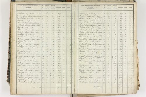 Aubière - P 8959/3      Section C