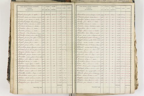 Aubière - P 8959/3      Section C