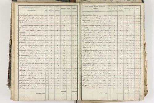Aubière - P 8959/3      Section C