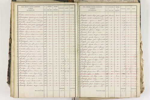 Aubière - P 8959/3      Section C
