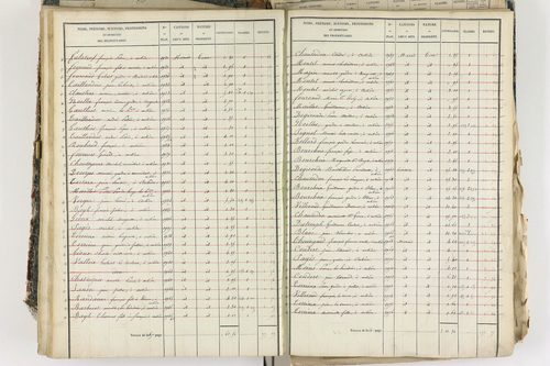 Aubière - P 8959/3      Section C