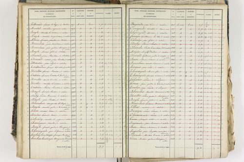 Aubière - P 8959/3      Section C