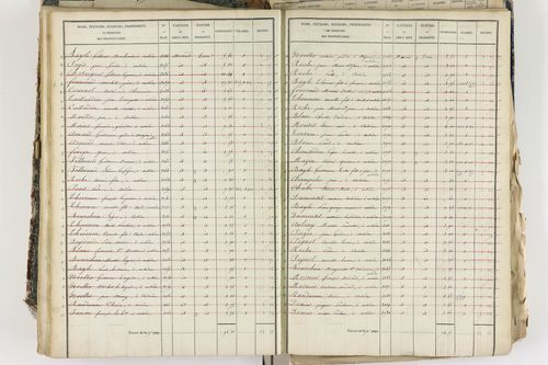 Aubière - P 8959/3      Section C