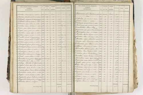 Aubière - P 8959/3      Section C