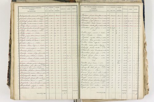 Aubière - P 8959/3      Section C