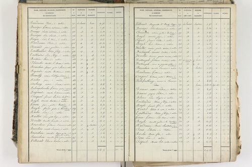 Aubière - P 8959/3      Section C
