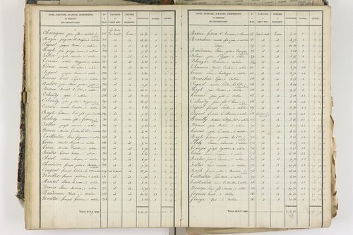 Aubière - P 8959/3      Section C