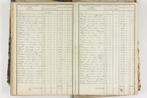 Aubière - P 8959/3      Section C