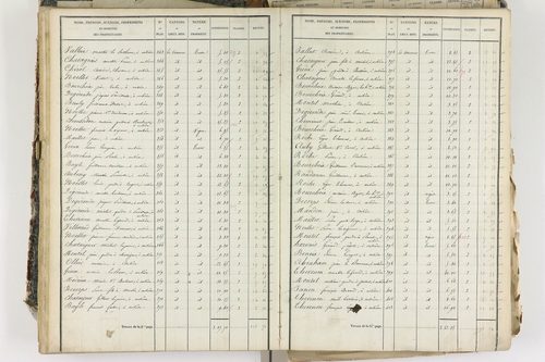 Aubière - P 8959/3      Section C