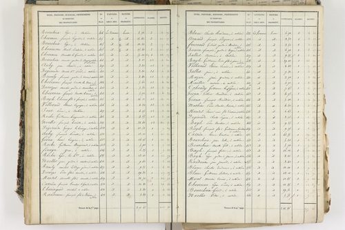 Aubière - P 8959/3      Section C