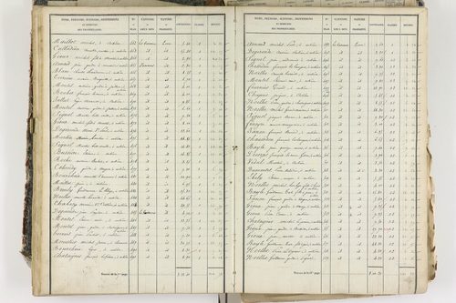 Aubière - P 8959/3      Section C