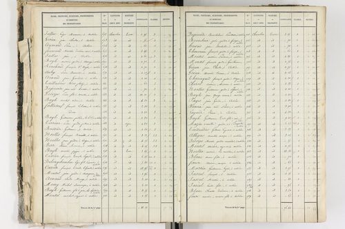 Aubière - P 8960/2      Section F